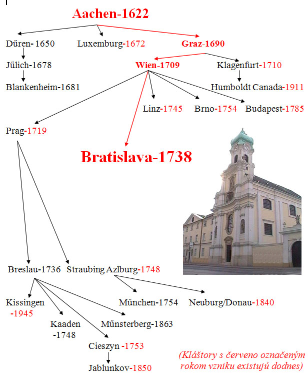 Bratislaa 1738